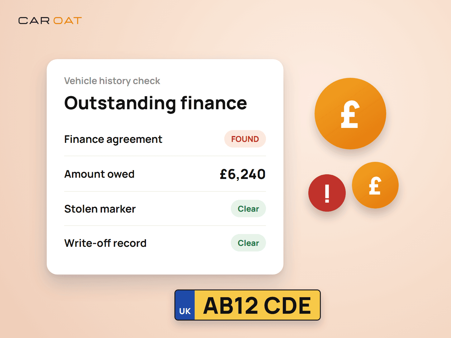 Outstanding finance check on a used car